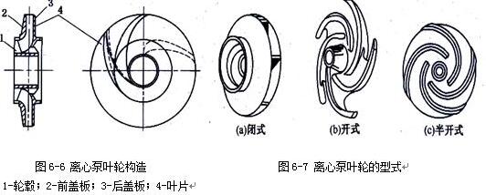 離心泵